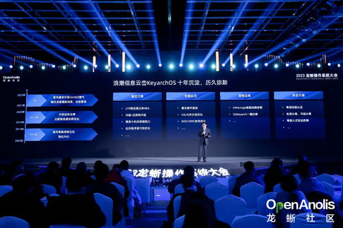 中國開源操作系統浪潮涌動，用戶服務器OS首選龍蜥操作系統